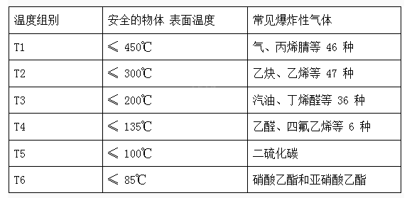 電機防爆