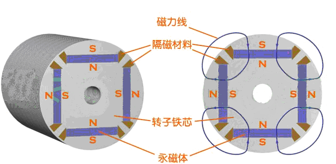 永磁同步電機永磁體2