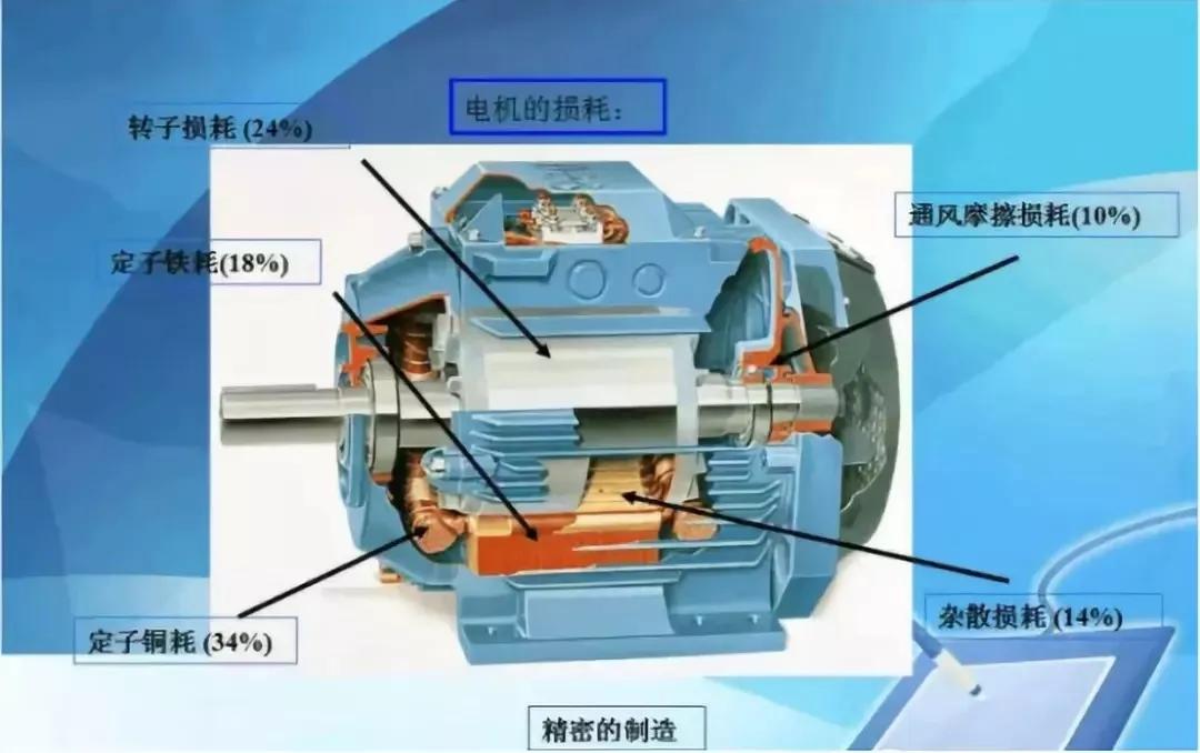 電機(jī)損耗