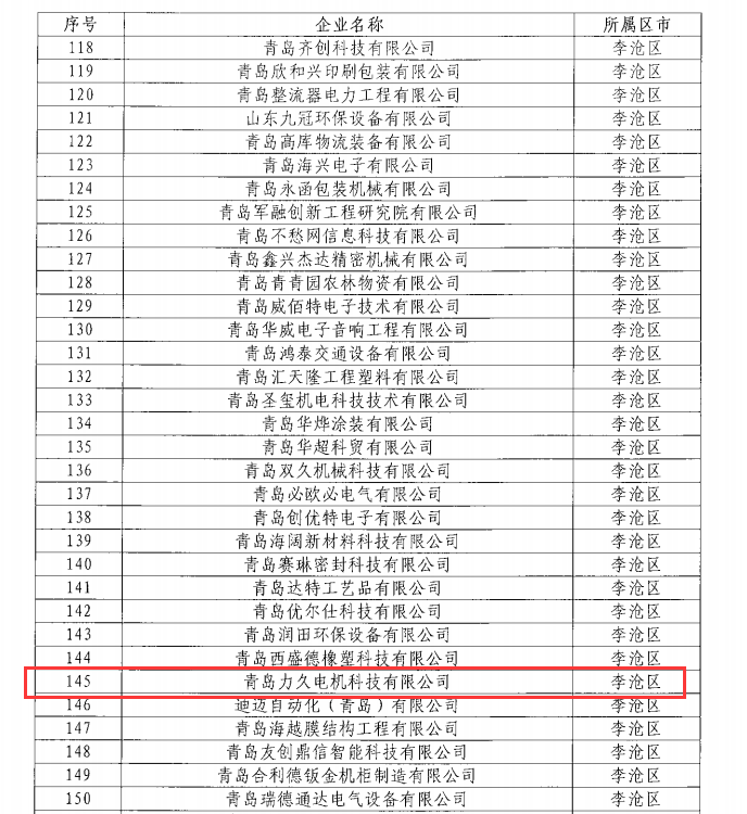 青島力久電機2021年度青島市“專精特新”企業(yè)