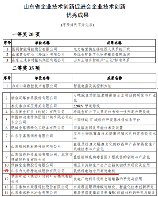 氫燃料電池專(zhuān)用高速電機(jī)獲獎(jiǎng)